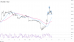 C:\fakepath\btcusd-16032023-13-zm.png