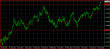 EURUSD daily 25102013.PNG