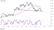 C:\fakepath\cadjpy-20032023-13-zm.png