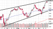 spx 27102013-2.png