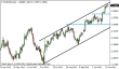 eurusd 28102013.png