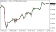 C:\fakepath\eurusd-22032023-1.png