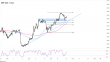 C:\fakepath\gbpusd-22032023-13-zm.png
