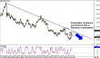 usdchf 29102013-2.png