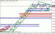 eurusd152.gif