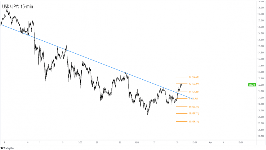 Forex USD JPY Prolomil Klesaj c Trendovou Linii FXstreet cz forex-usd-jpy-prolomil-klesaj-c-trendovou-linii-fxstreet-cz