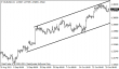 eurusd 30102013-4.png