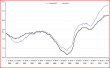 EUR unemployment 01112013.PNG