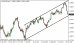 eurusd 01112013-4.png