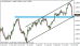 eurusd 04112013-2.png