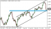 eurusd 04112013-4.png