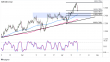 C:\fakepath\eurnzd-14042023-13-zm.png