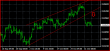 EURGBP H4 05112013.PNG
