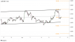 C:\fakepath\audusd-17042023-13-zm.png