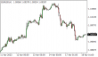 C:\fakepath\eurusd-18042023-1.png
