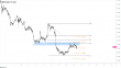 C:\fakepath\nzdcadM15-19042023-13-zm.png