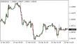 C:\fakepath\eurusd-20042023-1.png