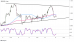 C:\fakepath\eurusd-26042023-13-zm.png
