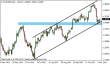 eurusd 07112013.png