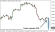 eurusd h4 07112013 rm.png