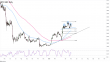 C:\fakepath\btcusd-02052023-13-zm.png