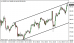 usdjpy 14112013-5.png