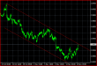 AUDUSD H1 18112013.PNG