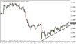 eurusd 20112013.png