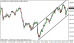 eurjpy 21112013.png
