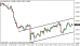 eurusd 26112013.png