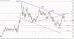EUR GBP 20101116 1D.jpg