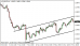 eurusd 27112013-5.png