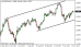 eurusd 02122013-2.png