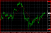 EURUSD H4 02122013.PNG