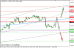 eurusd 03122013-3.png