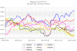 correl.eur 03122013.png