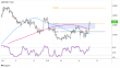 C:\fakepath\audusd-27072023-13-zm.png