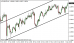 eurusd 05122013.png