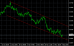 AUDUSD H4 05122013.PNG