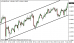 eurusd 05122013-5.png