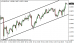 eurusd 06122013.png