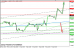 eurusd 06122013-3.png