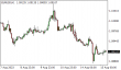 C:\fakepath\eurusd-15082023-1.png