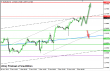 eurusd 09122013-5.png