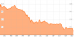 USDCNY daily 10122013.PNG