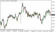 brent 10122013.png