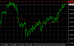 EURUSD H4 12122013.PNG