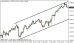 eurusd 12122013-5.png