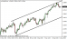 eurusd 13122013.png