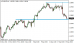 eurusd 20122013.png